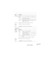Page 95OptionDescriptionView ChangeSpecify how the screen should disappear when changing the image
source:
DiagonallyImages disappear and appear from the top left of the
screen to the bottom right.
Left to RightImages disappear and appear from the left to the right.
Fade InImages appear from the center of the screen and
disappear to the center.
Lamp Life
Pattern
DisplayDisplays the number of hours the lamp has been used.
Displays the test pattern currently selected
ResetClick Reset to reset all fields to their...