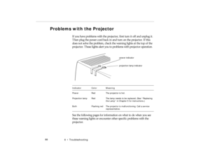 Page 1066  •   T roub lesho oting
P ro b lem s w ith t he P roject or
pow er i ndic ato rp ow er i n d ica to r
pro -c h6.fm   P age 8 8  Friday,  November 7, 199 7  5:25 PM 
