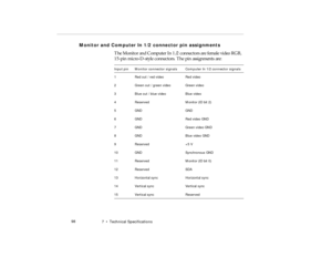 Page 1167  •  Te chn ica l Sp eci fica tions
Monito r and Comput er  In 1 /2  conn ecto r pin  assignm ents
pro -c h7.fm   P age 9 8  Friday,  November 7, 199 7  5:25 PM 