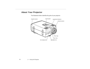 Page 482  •  Us in g  th e P roj ect or
A bo ut Y ou r Pr oje ct or
ad jus ta b le  fo otfo ot r ele as e l eve r
zo om  ring
f o cu s ri ng
co n tr ol p anelo p era tio n al  ind ic ato rs
in fr are d  r e ce iv e r
pro -c h2.fm   P age 3 0  M onday,  November 10, 199 7  1:36 PM 