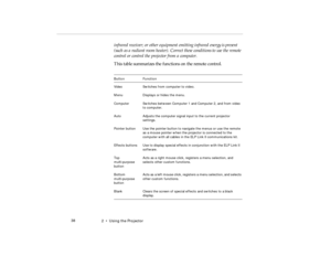 Page 562  •  Us in g  th e P roj ect or
in fr ared  r eceiv er; or  o ther  eq u ip ment  e m itting i nfr ared  en ergy is pr ese nt 
pro -c h2.fm   P age 3 8  M onday,  November 10, 199 7  1:36 PM 