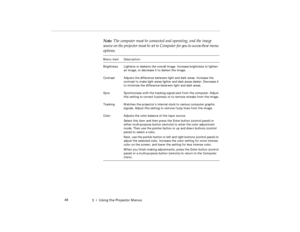 Page 663  •   Us in g  th e P roj ect or  M en us
No te :  The  co mpu ter  must  be con nect ed  an d oper ating,  and  the i mage 
pro -c h3.fm   P age 4 8  Friday,  November 7, 199 7  5:23 PM 