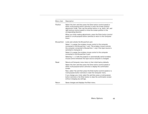 Page 67Menu Op tions
Posi tion   Select  t h is i tem a nd  the n pres s th e E nte r b utton  (con tr o l pane l)  or  
pro -c h3.fm   P age 4 9  Friday,  November 7, 199 7  5:23 PM 