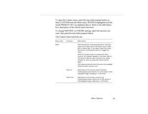 Page 73Menu Op tions
T o o pen  t h e C usto m m en u,  press  t h e t o p  m ulti- purp ose  b u tt o n  or 
 
pro -c h3.fm   P age 5 5  Friday,  November 7, 199 7  5:23 PM 