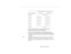 Page 23Setting Up the Pr oje ctor
3 . Mak e su re  the  pro je ct or  is  at a  right a ngl e t o  th e sc re en. 
pro -c h1.fm   P age  5  Friday,  November 7, 199 7  5:22 PM 