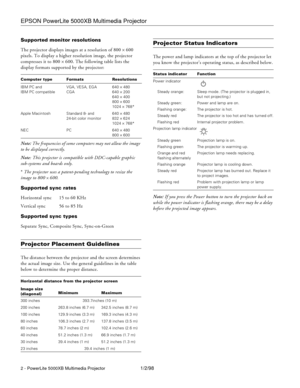 Page 2EPSON PowerLite 5000XB Multimedia Projector
2 - PowerLite 5000XB Multimedia Projector1/2/98 Supported monitor resolutions
The projector displays images at a resolution of 800 
´ 600 
pixels. To display a higher resolution image, the projector 
compresses it to 800
´600. The following table lists the 
display formats supported by the projector:
Note: The frequencies of some computers may not allow the image 
to be displayed correctly.
Note: This projector is compatible with DDC-capable graphic...