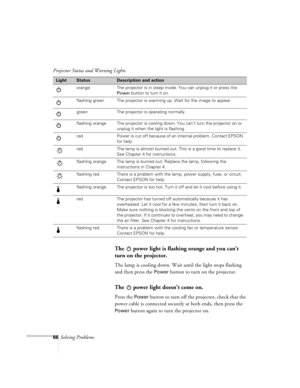 Page 10966Solving Problems
The   power light is flashing orange and you can’t 
turn on the projector.
The lamp is cooling down. Wait until the light stops flashing 
and then press the 
Power button to turn on the projector.
The   power light doesn’t come on.
Press the Power button to turn off the projector, check that the 
power cable is connected securely at both ends, then press the 
Power button again to turn the projector on.  Projector Status and Warning Lights
LightStatusDescription and action
orange The...
