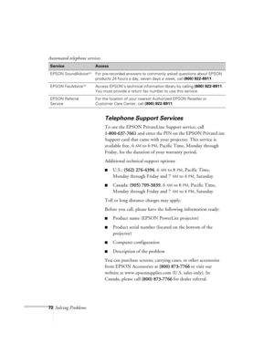 Page 11572Solving Problems
Telephone Support Services
To use the EPSON PrivateLine Support service, call 
1-800-637-7661
1-800-637-76611-800-637-7661 1-800-637-7661
 and enter the PIN on the EPSON PrivateLine 
Support card that came with your projector. This service is 
available free, 6
AM to 6PM, Pacific Time, Monday through 
Friday, for the duration of your warranty period. 
Additional technical support options:
nU.S.: (562) 276-4394
(562) 276-4394(562) 276-4394 (562) 276-4394, 6AM to 8PM, Pacific Time,...