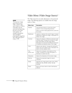 Page 2222Using the Projector Menus
Video Menu (Video Image Source)
The Video menu lets you make adjustments to the projected 
image. The following options are available when the image 
source is Video.  
note 
The projector’s image 
source must be set to 
Video, and the video 
source (such as a VCR or 
camcorder) must be 
connected and operating 
for you to access these 
menu options. For 
example, the projector 
must actually be 
projecting the image from 
your video tape if you’re 
using a VCR.
Menu item...