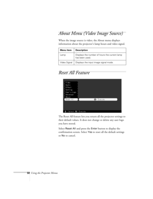 Page 3232Using the Projector Menus
About Menu (Video Image Source)
When the image source is video, the About menu displays 
information about the projector’s lamp hours and video signal. 
Reset All Feature
The Reset All feature lets you return all the projector settings to 
their default values. It does not change or delete any user logo 
you have stored. 
Select 
Reset All and press the Enter button to display the 
confirmation screen. Select 
Yes to reset all the default settings 
or 
No to cancel.
Menu item...