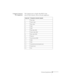 Page 37Technical Specifications37
Computer Connector
Pin AssignmentsThe Computer port is a female video RGB, 15-pin 
micro-D-style connector. Here are the pin assignments:
Input pin Computer connector signals
1 Red video
2 Green video
3 Blue video
4 GND
5 GND
6 Red video GND
7 Green video GND
8 Blue video GND
9Reserve
10 Synchronous GND
11 GND
12 SDA
13 Horizontal sync/composite sync
14 Vertical sync
15 SCL
appendix.book  Page 37  Tuesday, December 14, 1999  4:08 PM 