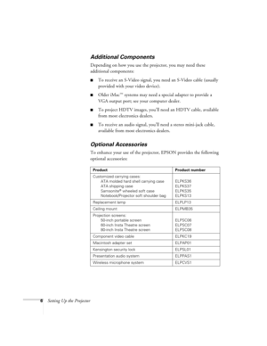 Page 116Setting Up the Projector
Additional Components
Depending on how you use the projector, you may need these 
additional components: 
To receive an S-Video signal, you need an S-Video cable (usually 
provided with your video device).
Older iMac™ systems may need a special adapter to provide a 
VGA output port; see your computer dealer.
To project HDTV images, you’ll need an HDTV cable, available 
from most electronics dealers. 
To receive an audio signal, you’ll need a stereo mini-jack cable,...