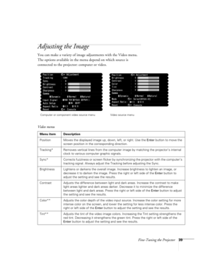 Page 44Fine-Tuning the Projector39
Adjusting the Image
You can make a variety of image adjustments with the Video menu. 
The options available in the menu depend on which source is 
connected to the projector: computer or video.
Computer or component video source menu Video source menu
Video menu
Menu item Description
Position Moves the displayed image up, down, left, or right. Use the Enter button to move the 
screen position in the corresponding direction.
Tracking* Removes vertical lines from the computer...