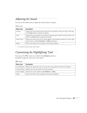 Page 48Fine-Tuning the Projector43
Adjusting the Sound
You can use the Audio menu to adjust the sound volume or quality.
* For component video sources, select Video.
Customizing the Highlighting Tools
You can use the Effect menu to customize the highlighting tools, as 
described on page 36, and set the cursor speed.  Audio menu
Menu item Description
Volume Adjusts the sound volume level output from the projector. Press the right or left side 
of the Enter button to adjust the setting.
Tone Adjusts the sound...