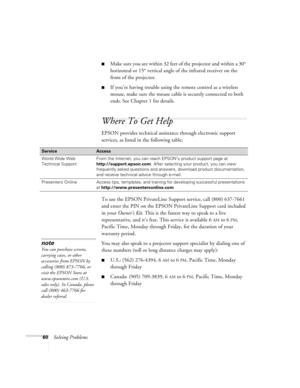 Page 6560Solving Problems
Make sure you are within 32 feet of the projector and within a 30° 
horizontal or 15° vertical angle of the infrared receiver on the 
front of the projector.
If you’re having trouble using the remote control as a wireless 
mouse, make sure the mouse cable is securely connected to both 
ends. See Chapter 1 for details.
Where To Get Help
EPSON provides technical assistance through electronic support 
services, as listed in the following table:
To use the EPSON PrivateLine Support...