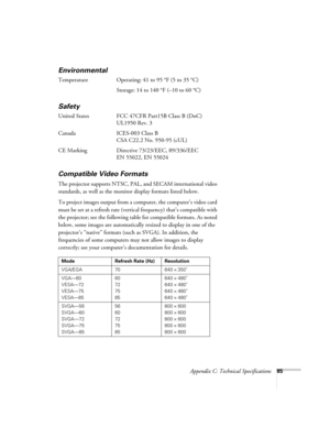 Page 91Appendix C: Technical Specifications85
Environmental
Temperature Operating: 41 to 95 °F (5 to 35 °C)
Storage: 14 to 140 °F (–10 to 60 °C)
Safety 
United States FCC 47CFR Part15B Class B (DoC)
UL1950 Rev. 3
Canada ICES-003 Class B
CSA C22.2 No. 950-95 (cUL) 
CE Marking Directive 73/23/EEC, 89/336/EEC
EN 55022, EN 55024
Compatible Video Formats 
The projector supports NTSC, PAL, and SECAM international video 
standards, as well as the monitor display formats listed below.
To project images output from a...