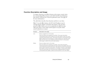 Page 105Using the Software
97
Function Description and Usage
To assign a function to an Effects button on the remote control, select 
the corresponding Effects button on the ELP Link III main dialog box, 
then choose a function for it from the pull-down menu. (See page 99 
for more information.)
The table below describes these functions and how to use them. 
Note: To use the Effects buttons, the ELP Link III software must be 
running and the computer connected to the projector. Once you have 
pressed an Effects...