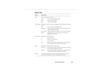 Page 117Using the Software
109
Option Tab Option Description
Blank Specifies blank screen states:
Logo  The user’s logo displays briefly.
Black  A black screen displays.
Blue  A blue screen displays.
View Change Specifies how the screen should disappear when changing the image 
source:
Off  Turns the View Change setting off.
Diagonally  Images disappear and appear from the top left of the 
screen to the bottom right.
Left to Right  Images disappear and appear from the left to the right.
Fade In  Images appear...