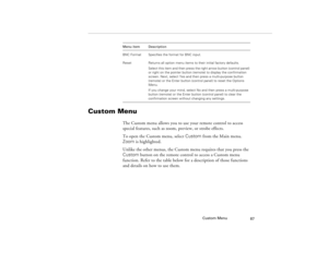 Page 95Custom Menu
87
Custom Menu 
The Custom menu allows you to use your remote control to access 
special features, such as zoom, preview, or strobe effects. 
To open the Custom menu, select Custom from the Main menu. 
Zoom is highlighted. 
Unlike the other menus, the Custom menu requires that you press the 
Custom button on the remote control to access a Custom menu 
function. Refer to the table below for a description of those functions 
and details on how to use them.BNC Format Specifies the format for BNC...