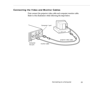 Page 31Connecting to a Computer
23
Connecting the Video and Monitor Cables
First connect the projector video cable and computer monitor cable. 
Refer to this illustration while following the steps below.
Computer 1 port
monitor cableprojector video cable
Computer 
Out port 