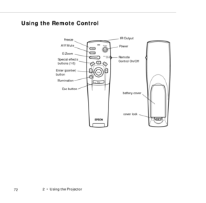 Page 802    Using the Projector
            72
Using the Remote Control
Power
Freeze
A/V Mute
E-ZoomR/C ON
OFF
3
15
24
Enter
Esc
Enter (pointer) 
button
Esc button
Freeze
A/V Mute
E-Zoom
Special effects 
buttons (1-5)
Illumination
IR Output
Powe r
battery cover
cover lock
Remote 
Control On/Off 