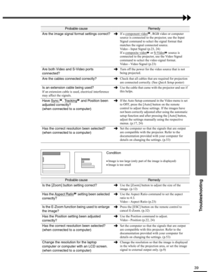 Page 3939
Troubleshooting
Are the image signal format settings correct?If a component video, RGB video or computer 
source is connected to the projector, use the Input 
Signal command to select the signal format that 
matches the signal connected source.
Video - Input Signal (p.23, 24)
If a composite video
 or S-Video source is 
connected to the projector, use the Video Signal 
command to select the video signal format. 
Video - Video Signal (p.23)
Are both Video and S-Video ports 
connected?Turn off the power...