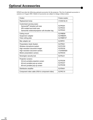Page 5252
Optional Accessories
EPSON provides the following optional accessories for the projector. This list of optional accessories is 
current as of August 2002. Details of accessories are subject to change without notice. 
Product Product number
Replacement lamp V13H010L19
Customized carrying cases:
Samsonite
® wheeled soft case
ATA molded hard shell case
Samsonite notebook/projector soft shoulder bagELPKS24
ELPKS44
ELPKS43
Ceiling mount
Suspension adapter
False ceiling plateELPMB38
ELPMBAPL
ELPMBFCP
Mac...