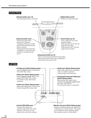 Page 58Part Names and Functions
58
Control Panel
Left Side
•[Power] button (p.9, 10)
Turns the projector power on and off.
•[Source] button (p.9)
Switches the input source 
between the Computer/
Component Video port, S-Video 
port and Video port each time the 
button is pressed.
When pressed while a help menu 
is displayed, it accepts the menu 
item that is currently selected. 
(p.34)
•[Keystone] button (p.14)
Press to correct keystone distortion in the image.
When pressed while a help menu is displayed, it...