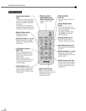 Page 60Part Names and Functions
60
Remote Control
S-Video/Video Computer
MenuA/V Mute
E-ZoomFreeze
Color Mode
Power
ESC AutoEnter
•Remote control 
light-emitting area
 
(Quick Setup
 poster)
Outputs remote control 
signals.
•[Freeze] button (p.31)
Keeps the current video or 
computer image on the screen.
•[E-Zoom] button ( ) (p.32)
Enlarges part of the image 
without changing the size of the 
projection area.
•[Enter] button (p.29, 34)
Accepts a menu item or displays 
the next screen or menu while 
viewing a...