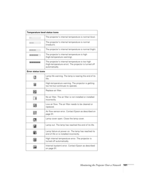 Page 101Monitoring the Projector Over a Network101
Temperature level status icons
The projector’s internal temperature is normal (low).
The projector’s internal temperature is normal 
(medium).
The projector’s internal temperature is normal (high).
The projector’s internal temperature is high 
(high-temperature warning).
The projector’s internal temperature is too high 
(high-temperature error). The projector is turned off 
automatically.
Error status icons
Lamp life warning. The lamp is nearing the end of its...