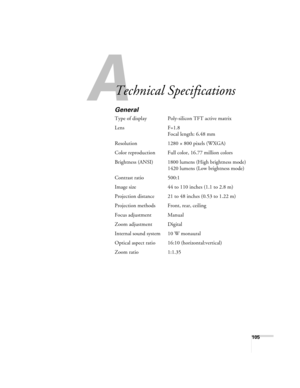 Page 105A
105
A
Technical Specifications
General
Type of display Poly-silicon TFT active matrix
Lens F=1.8
Focal length: 6.48 mm
Resolution 1280 × 800 pixels (WXGA)
Color reproduction Full color, 16.77 million colors
Brightness (ANSI) 1800 lumens (High brightness mode)
1420 lumens (Low brightness mode)
Contrast ratio 500:1
Image size 44 to 110 inches (1.1 to 2.8 m)
Projection distance 21 to 48 inches (0.53 to 1.22 m)
Projection methods Front, rear, ceiling
Focus adjustment Manual
Zoom adjustment Digital
Internal...