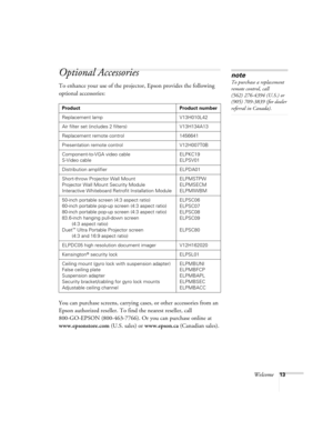Page 13Welcome13
Optional Accessories
To enhance your use of the projector, Epson provides the following 
optional accessories: 
You can purchase screens, carrying cases, or other accessories from an 
Epson authorized reseller. To find the nearest reseller, call 
800-GO-EPSON (800-463-7766). Or you can purchase online at 
www.epsonstore.com (U.S. sales) or www.epson.ca (Canadian sales).
Product Product number
Replacement lamp V13H010L42
Air filter set (includes 2 filters)  V13H134A13
Replacement remote control...