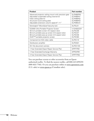 Page 1010WelcomeYou can purchase screens or other accessories from an Epson 
authorized reseller. To find the nearest reseller, call 800-GO-EPSON 
(800-463-7766). Or you can purchase online at www.epsonstore.com
 
(U.S. sales) or www.epson.ca
 (Canadian sales).
Advanced projector ceiling mount with precision gear
Adjustable suspended ceiling channel kit
False ceiling plate kit
Structural round ceiling plate
Adjustable extension column (pipe) 8”–11”ELPMBPRG
ELPMBP01
ELPMBP02
ELPMBP03
ELPMBC01
Kensington
®...