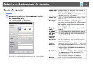 Page 12Registering and deleting projectors for monitoring
12
Procedures for registration
ProcedureA
Select the projector(s) to be registered from the displayed 
list, and then click "Edit".
The following window will be displayed.
Make the necessary settings while referring to the following table.
Display nameEnter the name of the projector(s) to be displayed in 
Grouping view or Detail list view.
Up to a maximum of 32 bytes can be entered. A space 
cannot be used as the first character.
Display...