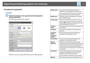 Page 15Registering and deleting projectors for monitoring
15
Procedures for registration
ProcedureA
Select the projector(s) to be registerd from the displayed list, 
and then click "Edit".
The following window will be displayed.
Make the necessary settings while referring to the following table.
Display nameEnter the name of the projector(s) to be 
displayed in Grouping view or Detail list view.
Up to a maximum of 32 bytes can be entered. A 
space cannot be used as the first character.
Display...