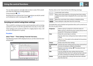 Page 33Using the control functions
33
You can select projectors and right-click on them to select Web control 
even when the following are being displayed.
Group properties sp.28
Warning and Error Projector list (Control operations can only be carried 
out for projectors with a warning status.) sp.27
Carrying out control using timer settings
This is useful for carrying out certain control operations such as turning 
a projector's power on and off at specified times every day or every week.
Timer settings...
