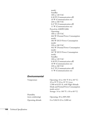 Page 108108Technical Specificationsmode)
Standby: 
100 to 120 VAC
0.38 W (Communication off)
10 W (Communication on)
220 to 240 VAC
0.47 W (Communication off)
11 W (Communication on)
PowerLite 4200W/4300:
Operating: 
100 to 120 VAC
464 W (Normal Power Consumption 
mode)
383 W (ECO Power Consumption 
mode)
220 to 240 VAC
442 W (Normal Power Consumption 
mode)
367 W (ECO Power Consumption 
mode)
Standby: 
100 to 120 VAC
0.38 W (Communication off)
10 W (Communication on)
220 to 240 VAC
0.47 W (Communication off)
11...