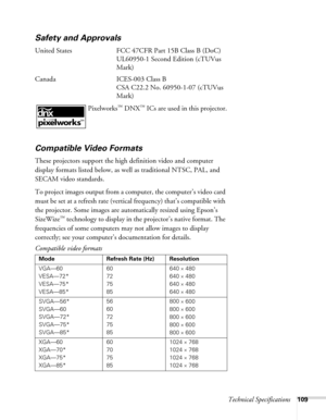 Page 109Technical Specifications109
Safety and Approvals
United States FCC 47CFR Part 15B Class B (DoC)
UL60950-1 Second Edition (cTUVus 
Mark)
Canada ICES-003 Class B
CSA C22.2 No. 60950-1-07 (cTUVus 
Mark)
 Pixelworks
™ DNX™ ICs are used in this projector.
Compatible Video Formats
These projectors support the high definition video and computer 
display formats listed below, as well as traditional NTSC, PAL, and 
SECAM video standards.
To project images output from a computer, the computer’s video card 
must be...