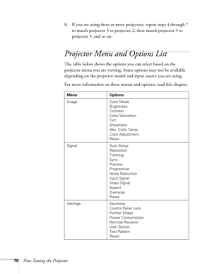 Page 7070Fine-Tuning the Projector8. If you are using three or more projectors, repeat steps 4 through 7 
to match projector 3 to projector 2, then match projector 4 to 
projector 3, and so on.
Projector Menu and Options List
The table below shows the options you can select based on the 
projector menu you are viewing. Some options may not be available 
depending on the projector model and input source you are using.
For more information on these menus and options, read this chapter.
Menu Options
Image Color...