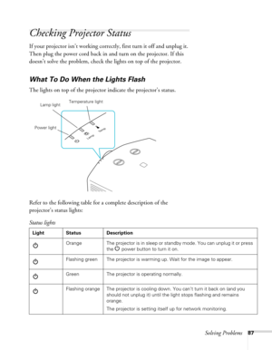 Page 87Solving Problems87
Checking Projector Status
If your projector isn’t working correctly, first turn it off and unplug it. 
Then plug the power cord back in and turn on the projector. If this 
doesn’t solve the problem, check the lights on top of the projector.
What To Do When the Lights Flash
The lights on top of the projector indicate the projector’s status.
Refer to the following table for a complete description of the 
projector’s status lights:
Temperature light
Lamp light
Power light
Status lights...