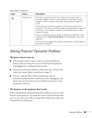 Page 89Solving Problems89
Solving Projector Operation Problems
The power doesn’t turn on.
■If the projector doesn’t turn on when you press the Ppower 
button, make sure the power cord is connected to the projector 
and plugged into a working electrical outlet.
■The power cord may be defective. Disconnect the cord from the 
outlet and contact Epson as described on page 97.
■If you’re using the Direct Power On function and you 
immediately plug the power cord back in after unplugging it, the 
power may not turn...