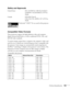 Page 109Technical Specifications109
Safety and Approvals
United States FCC 47CFR Part 15B Class B (DoC)
UL60950-1 Second Edition (cTUVus 
Mark)
Canada ICES-003 Class B
CSA C22.2 No. 60950-1-07 (cTUVus 
Mark)
 Pixelworks
™ DNX™ ICs are used in this projector.
Compatible Video Formats
These projectors support the high definition video and computer 
display formats listed below, as well as traditional NTSC, PAL, and 
SECAM video standards.
To project images output from a computer, the computer’s video card 
must be...