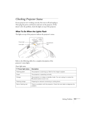 Page 111Solving Problems111
Checking Projector Status
If your projector isn’t working correctly, first turn it off and unplug it. 
Then plug the power cord back in and turn on the projector. If this 
doesn’t solve the problem, check the lights on top of the projector.
What To Do When the Lights Flash
The lights on top of the projector indicate the projector’s status.
Refer to the following tables for a complete description of the 
projector’s status lights:
Temperature 
light
Lamp lightPower light
Power light...