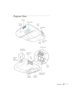 Page 13Welcome13
Projector Parts
Control panel
Remote 
receiver
Lamp cover 
screw
Projection 
window Security 
cable 
attachmentAir exhaust 
vent Cable 
cover
Wireless LAN 
module slot Lamp 
cover Speaker
Remote 
receiver Kensington 
security slot
Focus 
lever Air filter cover
Air 
filter Filter cover 
opener 