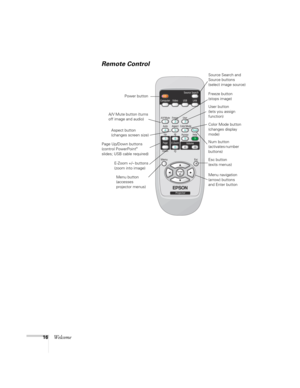 Page 1616Welcome
Remote Control 
Power buttonSource Search and 
Source buttons 
(select image source)
A/V Mute button (turns 
off image and audio)Freeze button 
(stops image)
Aspect button 
(changes screen size)Color Mode button 
(changes display 
mode)
Num button 
(activates number 
buttons) Page Up/Down buttons 
(control PowerPoint
® 
slides; USB cable required)
E-Zoom +/– buttons 
(zoom into image)
Menu button 
(accesses 
projector menus)Esc button 
(exits menus)
Menu navigation 
(arrow) buttons 
and Enter...