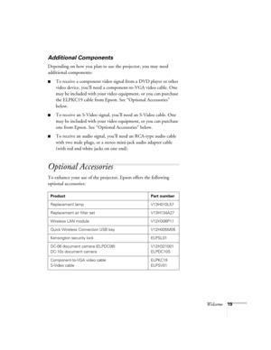 Page 19Welcome19
Additional Components
Depending on how you plan to use the projector, you may need 
additional components:
■To receive a component video signal from a DVD player or other 
video device, you’ll need a component-to-VGA video cable. One 
may be included with your video equipment, or you can purchase 
the ELPKC19 cable from Epson. See “Optional Accessories” 
below.
■To receive an S-Video signal, you’ll need an S-Video cable. One 
may be included with your video equipment, or you can purchase 
one...