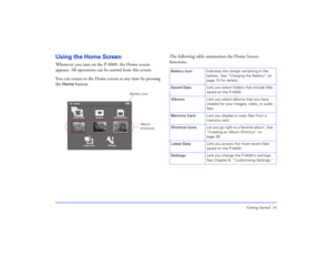 Page 14Getting Started 14
Using the Home ScreenWhenever you turn on the P-4000, the Home screen 
appears. All operations can be started from this screen. 
You can return to the Home screen at any time by pressing 
the 
Home
 button.The following table summarizes the Home Screen 
functions.Home
Latest Data SettingsAlbums Memory Card Saved Data
Battery icon
Album 
shortcuts
Battery iconIndicates the charge remaining in the 
battery. See “Charging the Battery” on 
page 10 for details.
Saved DataLets you select...