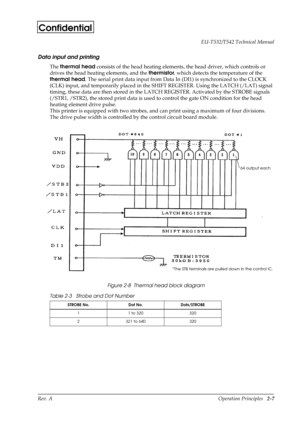 Page 18Rev. A Operation Principles   2-7 EU-T532/T542 Technical Manual
Confidential
Data input and printing
The thermal head
 consists of the head heating elements, the head driver, which controls or 
drives the head heating elements, and the thermistor
, 
which detects the temperature of the 
thermal head
. The serial print data input from Data In (DI1) is synchronized to the CLOCK 
(CLK) input, and temporarily placed in the SHIFT REGISTER. Using the LATCH (/LAT) signal 
timing, these data are then stored in...