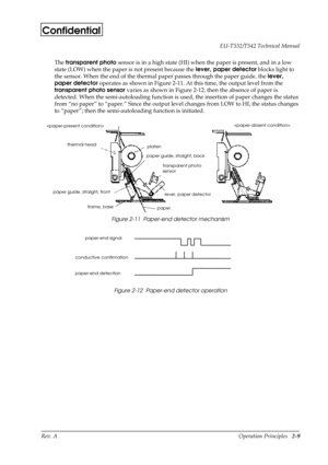 Page 20Rev. A Operation Principles   2-9 EU-T532/T542 Technical Manual
Confidential
The transparent photo
 sensor is in a high state (HI) when the paper is present, and in a low 
state (LOW) when the paper is not present because the lever, paper detector
 blocks light to 
the sensor. When the end of the thermal paper passes through the paper guide, the lever, 
paper detector
 operates as shown in Figure 2-11. At this time, the output level from the 
transparent photo sensor
 varies as shown in Figure 2-12, then...