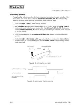 Page 24Rev. A Operation Principles   2-13 EU-T532/T542 Technical Manual
Confidential
Auto cutting operation
The autocutter
 will operate when the frame platen unit is closed and a paper is loaded. (The 
frame platen unit can be closed when the movable cutter blade, full, H
 is in the standby 
position. The auto cutting operation is performed in the following steps:
1. Drive the motor, cutter, H
 in the forward rotation.
2. The microswitch
 is switched from OFF (open) to ON (closed), while the motor, cutter, H...